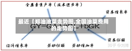 最近【郑油油菜走势图,全国油菜费用的走势图】