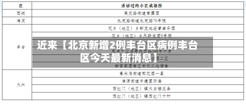 近来【北京新增2例丰台区病例丰台区今天最新消息】
