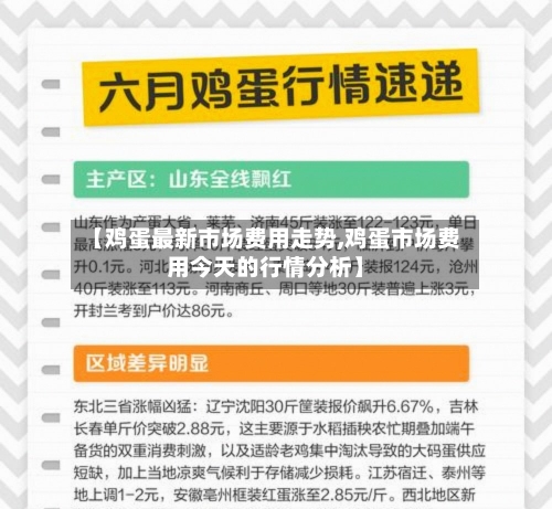【鸡蛋最新市场费用走势,鸡蛋市场费用今天的行情分析】-第3张图片