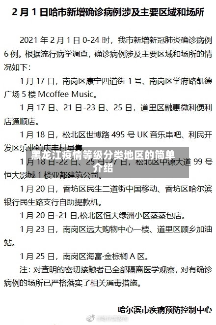 黑龙江疫情等级分类地区的简单介绍