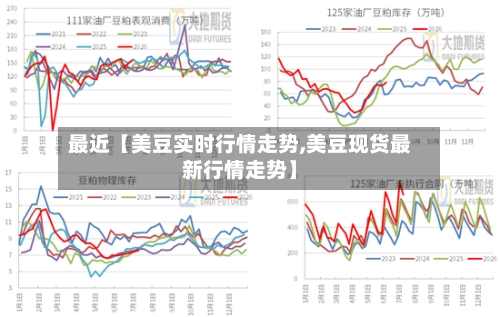 最近【美豆实时行情走势,美豆现货最新行情走势】-第2张图片