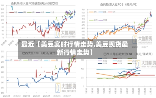 最近【美豆实时行情走势,美豆现货最新行情走势】