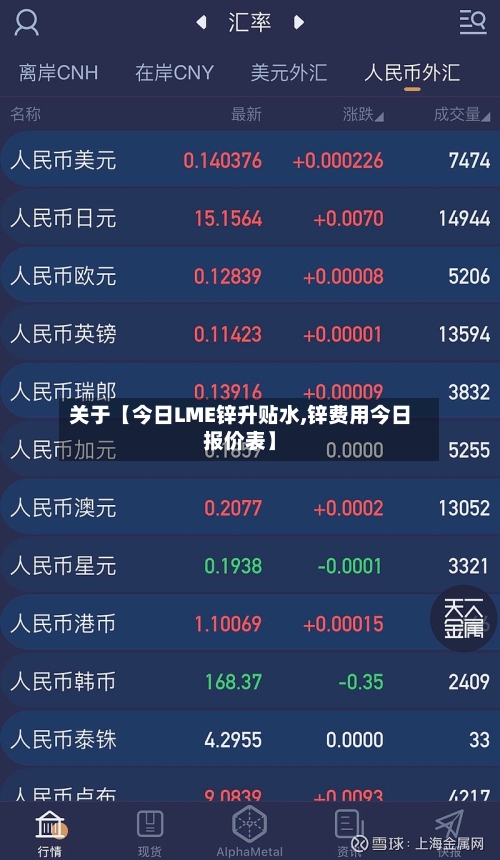 关于【今日LME锌升贴水,锌费用今日报价表】