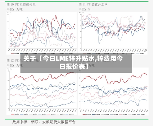 关于【今日LME锌升贴水,锌费用今日报价表】-第2张图片