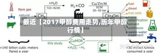 最近【2017甲醇费用走势,历年甲醇行情】-第2张图片