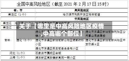 关于【哪里是中高风险地区疫情,中高哪个部位】