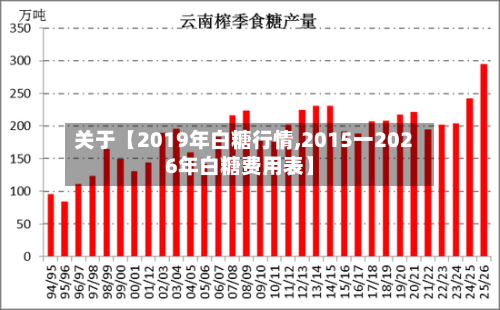 关于【2019年白糖行情,2015一2026年白糖费用表】-第3张图片