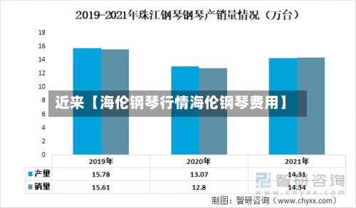 近来【海伦钢琴行情海伦钢琴费用】