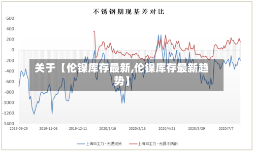 关于【伦镍库存最新,伦镍库存最新趋势】-第2张图片