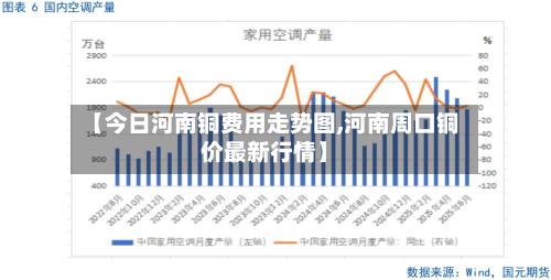【今日河南铜费用走势图,河南周口铜价最新行情】
