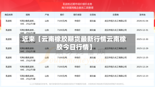 近来【云南橡胶期货最新行情云南橡胶今日行情】