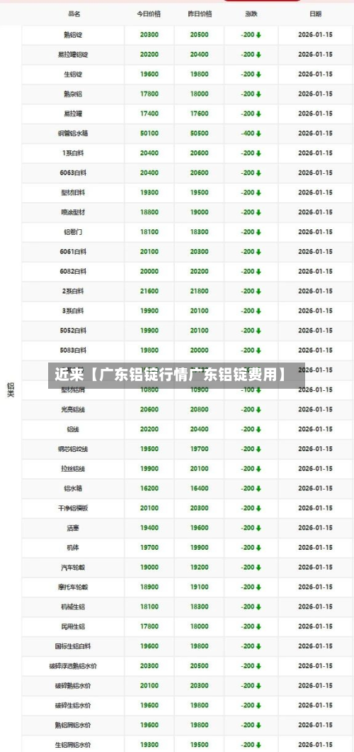 近来【广东铝锭行情广东铝锭费用】