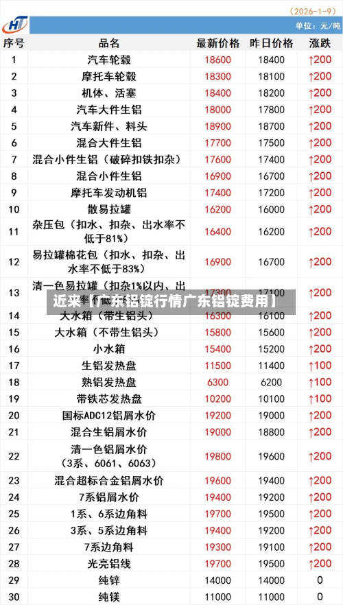 近来【广东铝锭行情广东铝锭费用】-第2张图片
