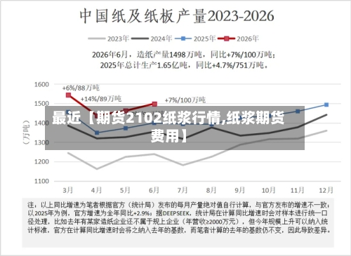 最近【期货2102纸浆行情,纸浆期货费用】