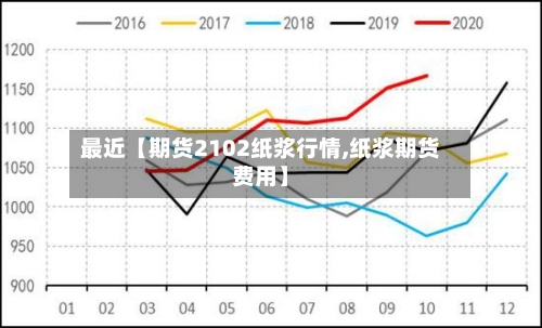 最近【期货2102纸浆行情,纸浆期货费用】-第3张图片