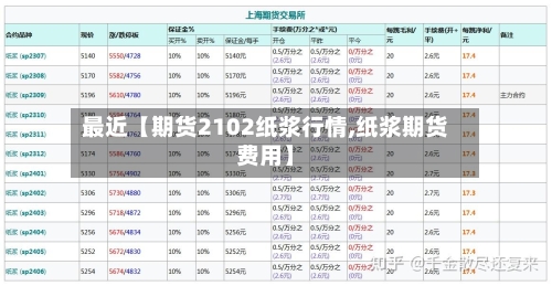 最近【期货2102纸浆行情,纸浆期货费用】-第2张图片