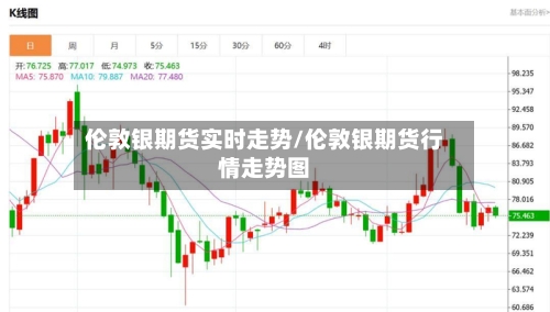 伦敦银期货实时走势/伦敦银期货行情走势图