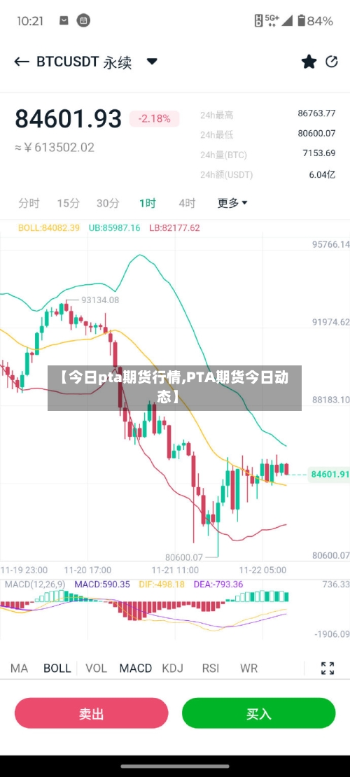 【今日pta期货行情,PTA期货今日动态】