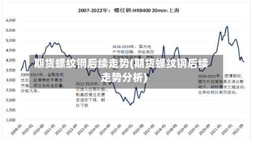 期货螺纹钢后续走势(期货螺纹钢后续走势分析)-第3张图片