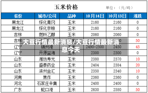 大豆行情最新消息/大豆行情最新消息今天