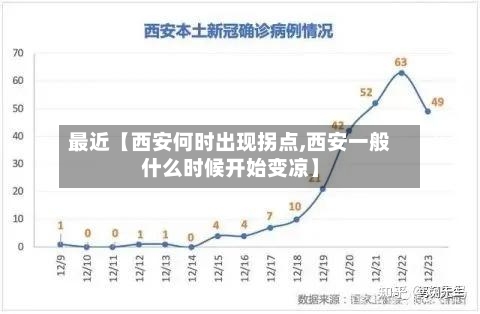 最近【西安何时出现拐点,西安一般什么时候开始变凉】-第2张图片