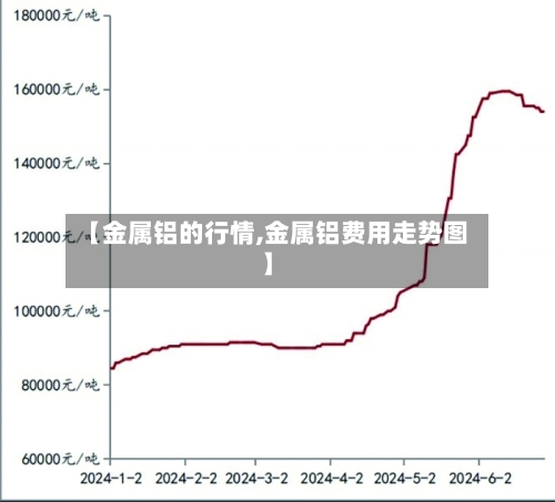 【金属铝的行情,金属铝费用走势图】-第3张图片