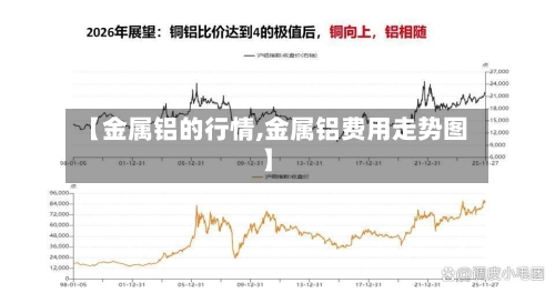 【金属铝的行情,金属铝费用走势图】-第2张图片