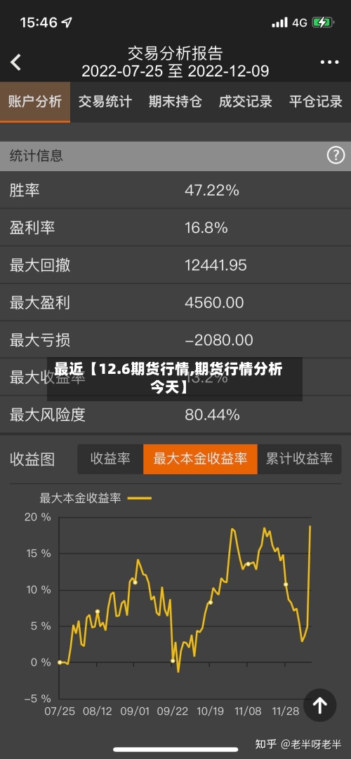 最近【12.6期货行情,期货行情分析今天】