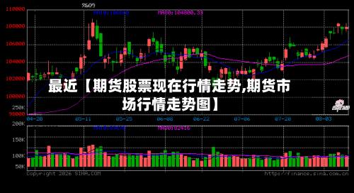 最近【期货股票现在行情走势,期货市场行情走势图】-第2张图片