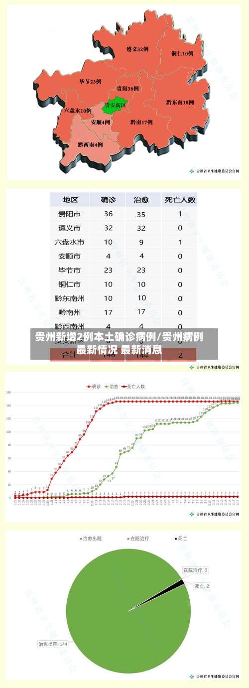 贵州新增2例本土确诊病例/贵州病例最新情况 最新消息