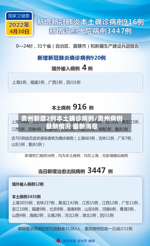 贵州新增2例本土确诊病例/贵州病例最新情况 最新消息-第3张图片