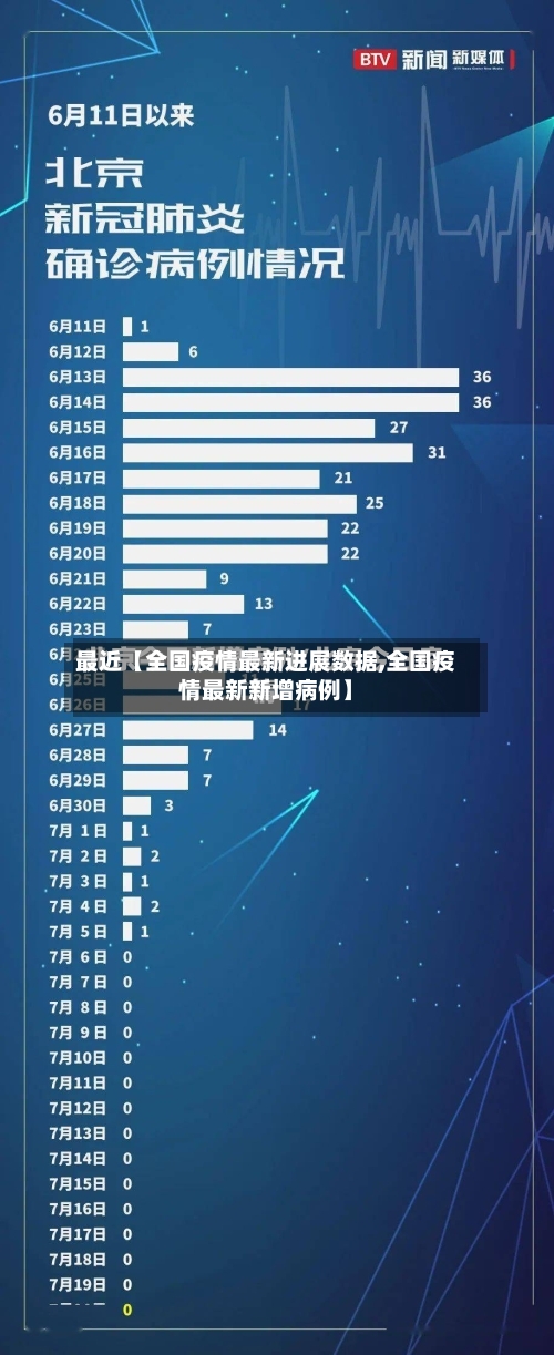 最近【全国疫情最新进展数据,全国疫情最新新增病例】-第2张图片