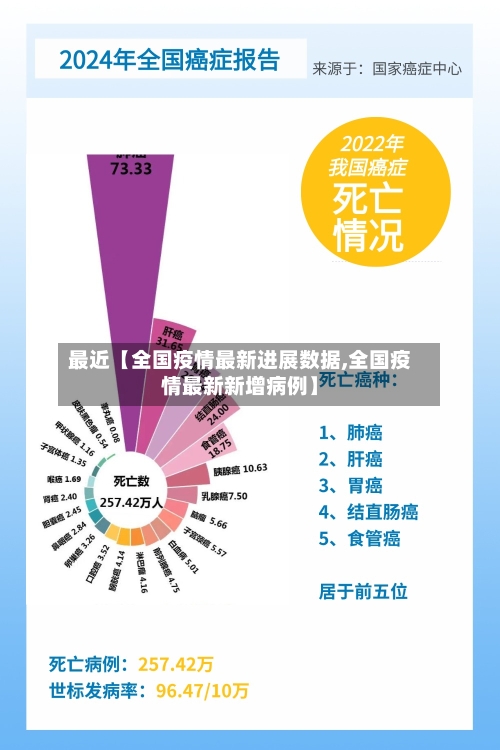 最近【全国疫情最新进展数据,全国疫情最新新增病例】