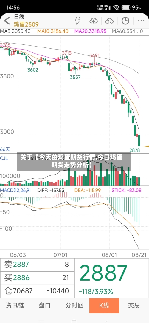 关于【今天的鸡蛋期货行情,今日鸡蛋期货走势分析】-第2张图片
