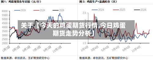 关于【今天的鸡蛋期货行情,今日鸡蛋期货走势分析】