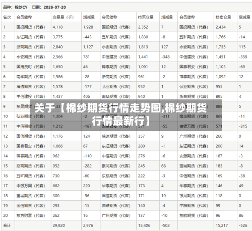 关于【棉纱期货行情走势图,棉纱期货行情最新行】