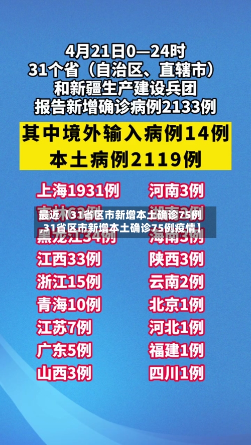 最近【31省区市新增本土确诊75例,31省区市新增本土确诊75例疫情】-第2张图片