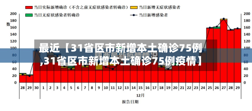 最近【31省区市新增本土确诊75例,31省区市新增本土确诊75例疫情】