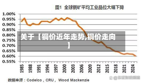 关于【铜价近年走势,铜价走向】