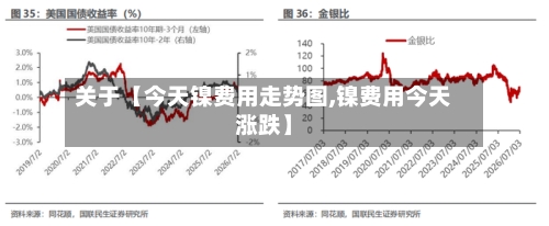 关于【今天镍费用走势图,镍费用今天涨跌】