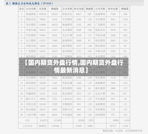 【国内期货外盘行情,国内期货外盘行情最新消息】-第2张图片