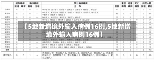 【5地新增境外输入病例16例,5地新增境外输入病例16例】