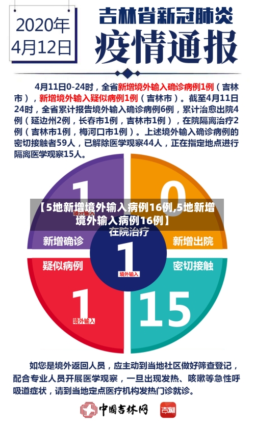 【5地新增境外输入病例16例,5地新增境外输入病例16例】-第2张图片