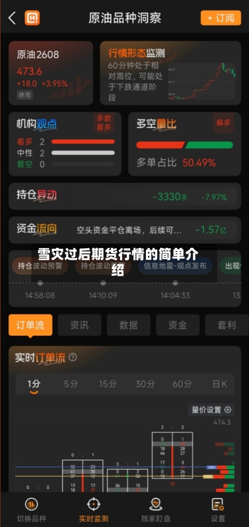 雪灾过后期货行情的简单介绍-第2张图片
