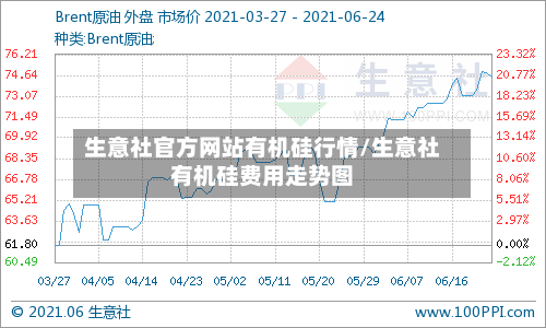 生意社官方网站有机硅行情/生意社有机硅费用走势图