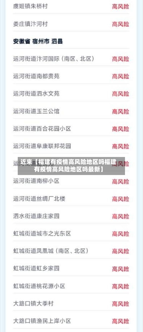 近来【福建有疫情高风险地区吗福建有疫情高风险地区吗最新】