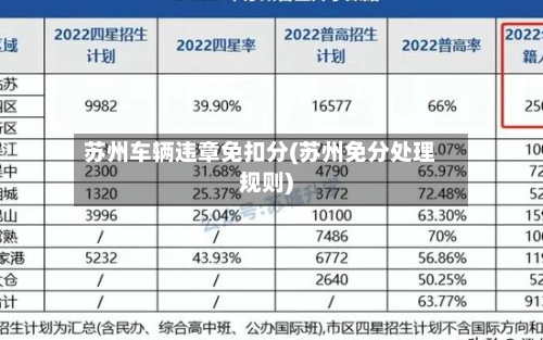 苏州车辆违章免扣分(苏州免分处理规则)