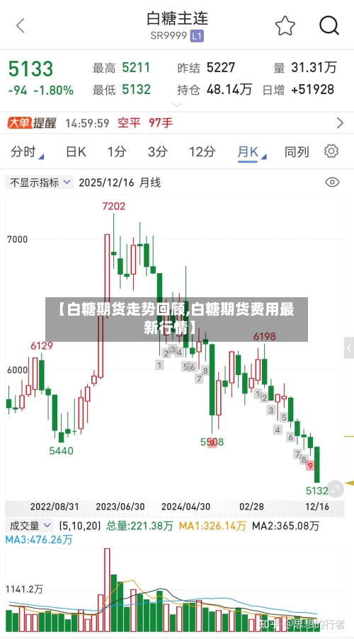 【白糖期货走势回顾,白糖期货费用最新行情】