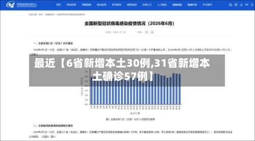 最近【6省新增本土30例,31省新增本土确诊57例】