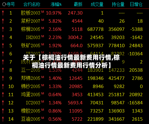 关于【棕榈油行情最新费用行情,棕榈油行情最新费用行情分析】